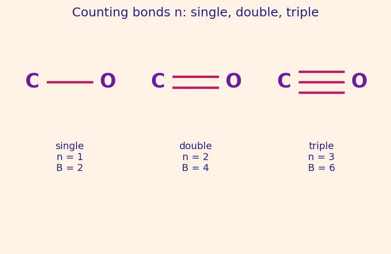 Figure — Formal charge calculation — best resonance structure