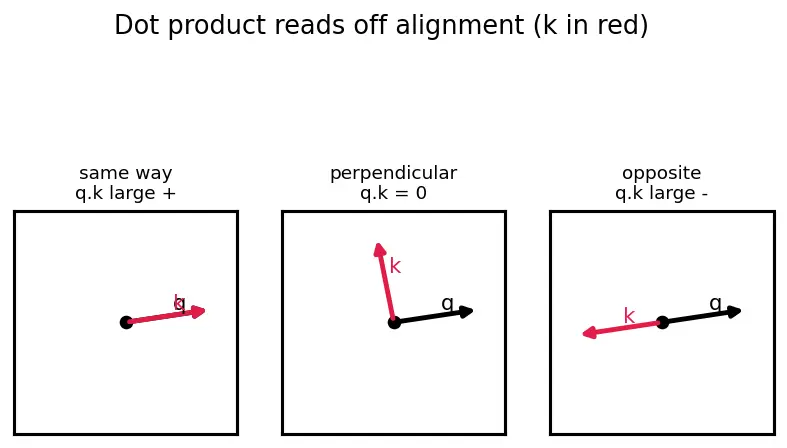 Figure — Scaled dot-product attention