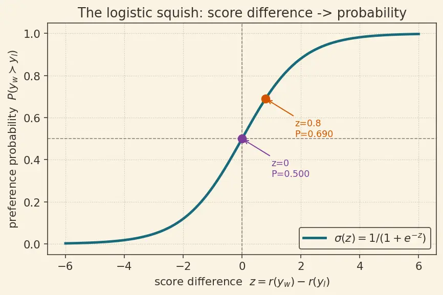 Figure — Constitutional AI overview