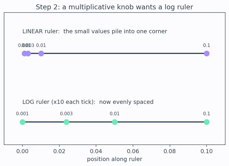 Figure — Hyperparameter tuning for deep nets