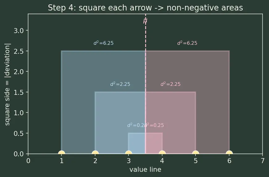 Figure — Expectation, variance, and standard deviation
