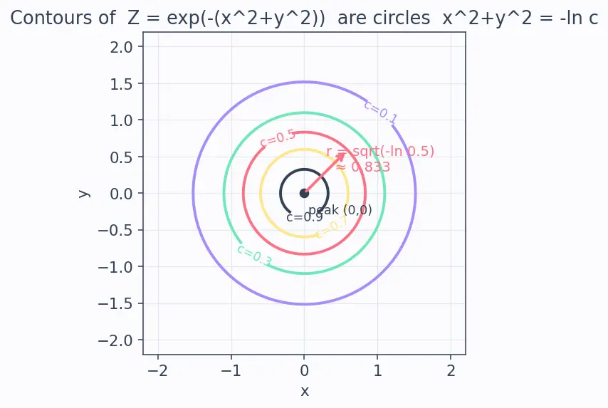 Figure — 2D plots — line, scatter, bar, histogram, contour, imshow