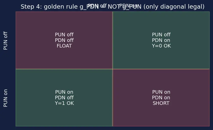 Figure — Pull-up and pull-down networks
