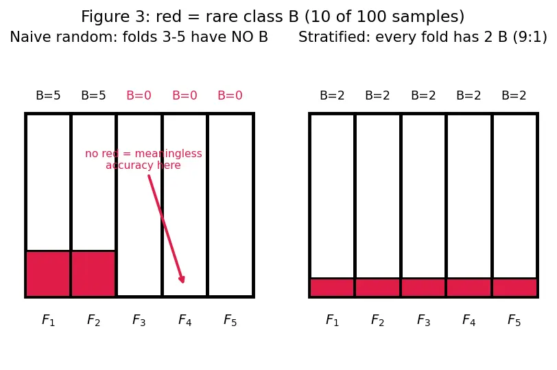 Figure — K-fold cross-validation