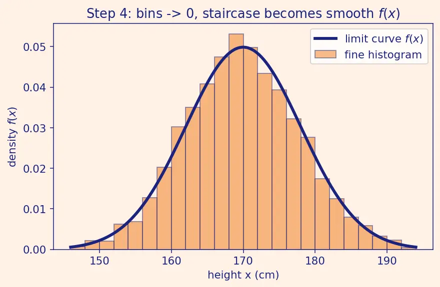Figure — Random variables (discrete and continuous)