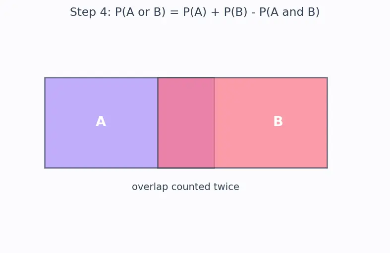 Figure — Existential and catastrophic risk frameworks