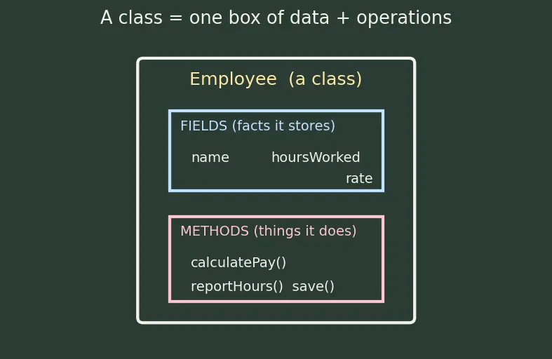 Figure — SOLID — Single Responsibility Principle