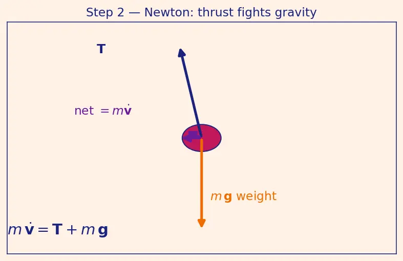 Figure — Powered descent guidance — G-FOLD algorithm (convex optimization)