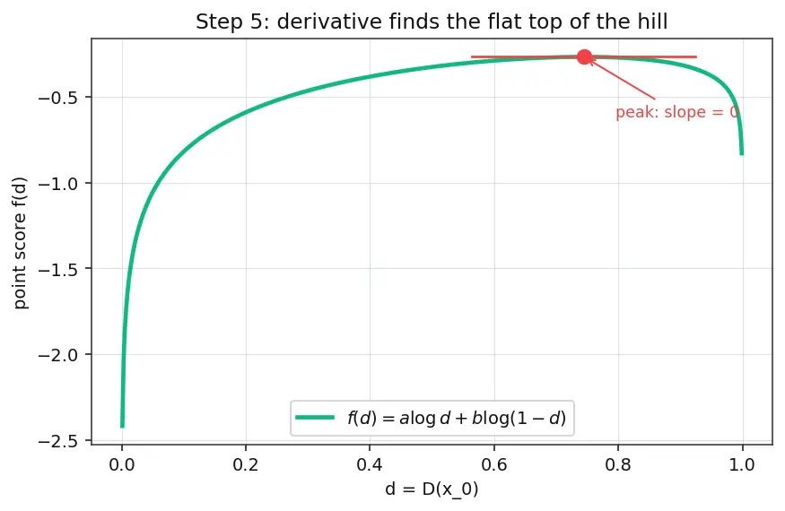 Figure — Generator and discriminator dynamics
