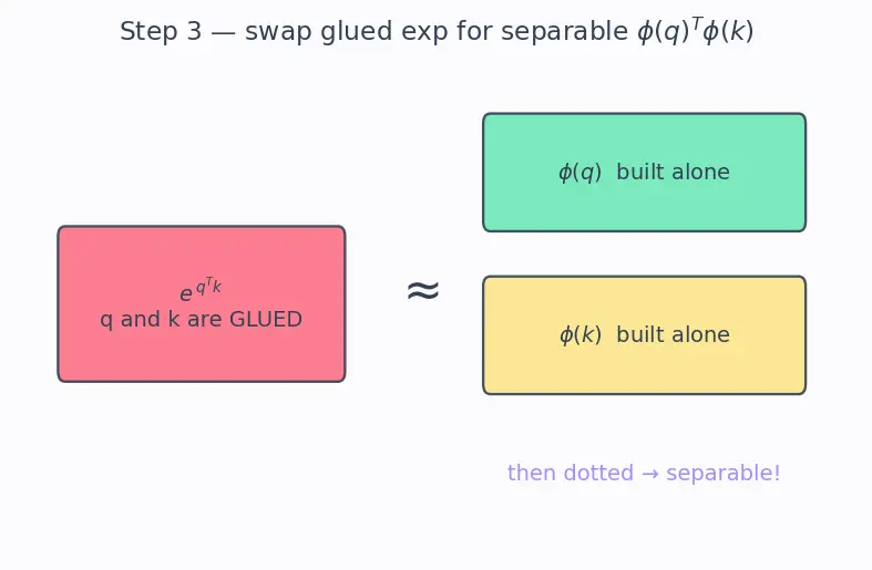 Figure — Long-context architectures