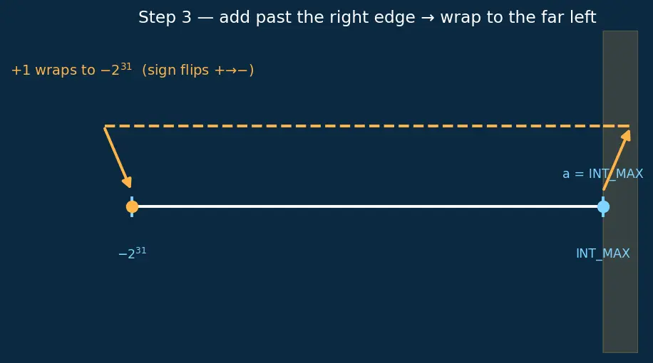 Figure — Undefined Behavior Sanitizer (UBSan)