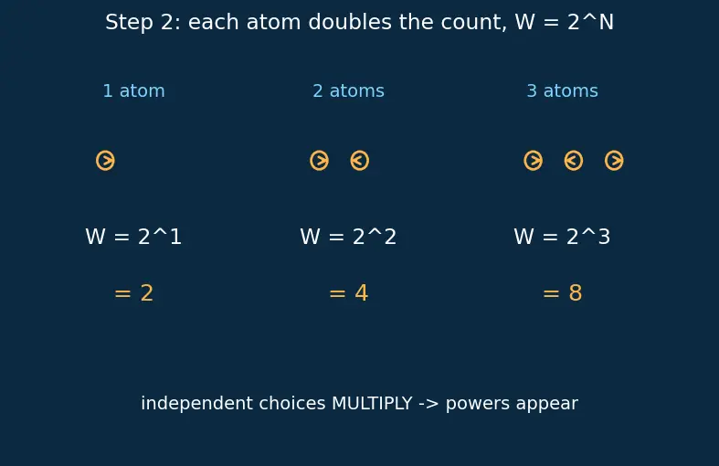 Figure — Third law of thermodynamics — S → 0 as T → 0