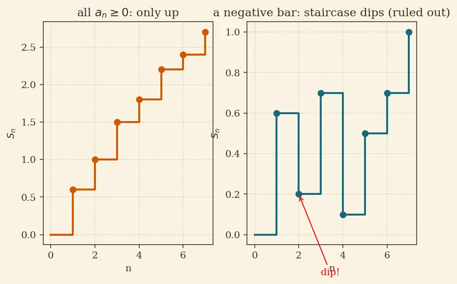 Figure — Direct comparison test