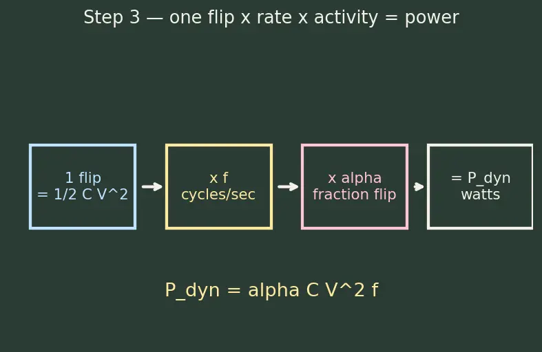 Figure — Thermal throttling mechanisms