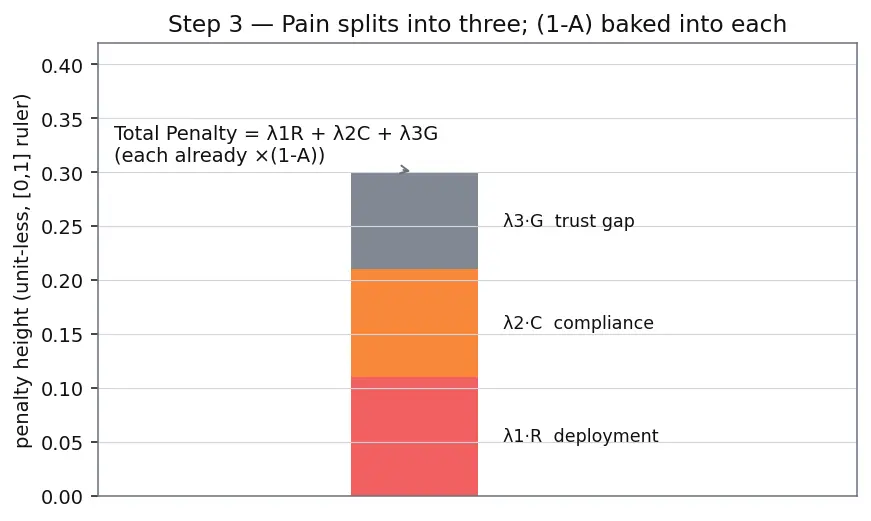 Figure — Importance of interpretability