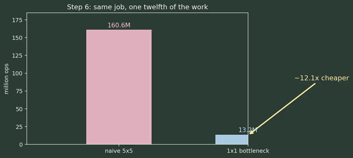 Figure — Inception - GoogLeNet