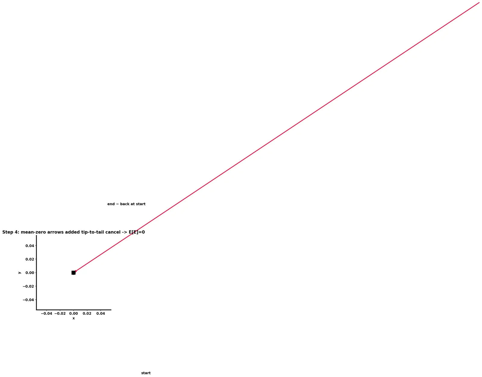 Figure — Approximate computing techniques
