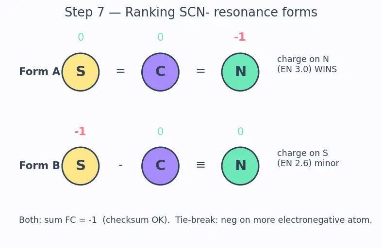 Figure — Formal charge calculation — best resonance structure
