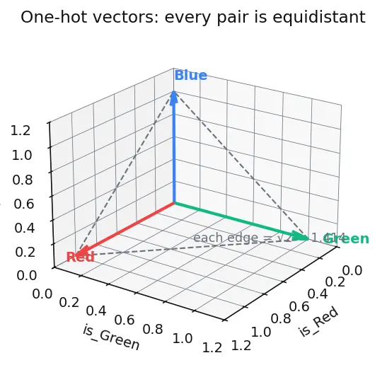 Figure — Types of data (numerical, categorical, ordinal, text)