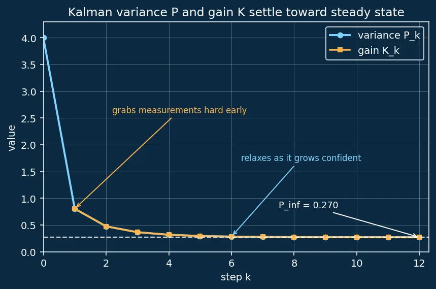 Figure — Sensor fusion — complementary filter (simple), Kalman filter (optimal)