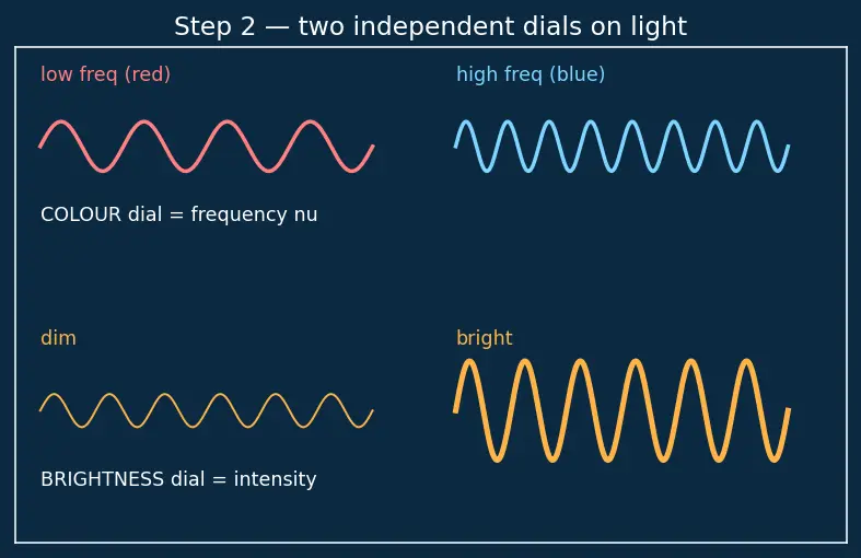Figure — Photoelectric effect — Einstein's photon model