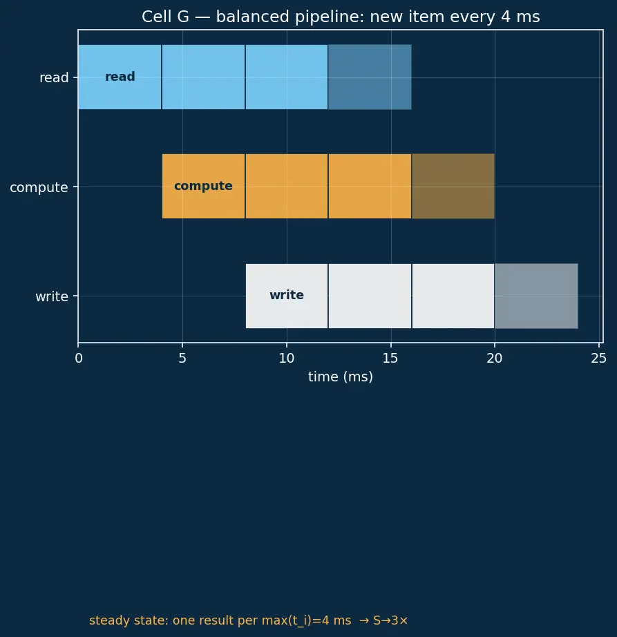 Figure — Heterogeneous computing concepts