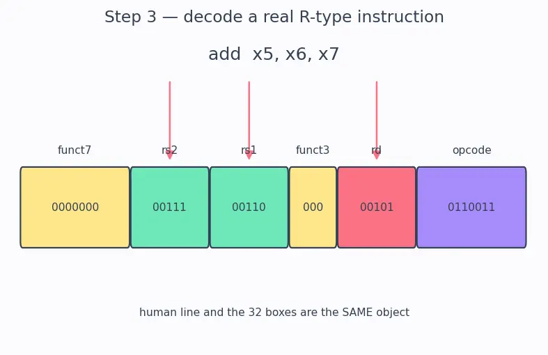 Figure — RISC-V base ISA (RV32I - RV64I)