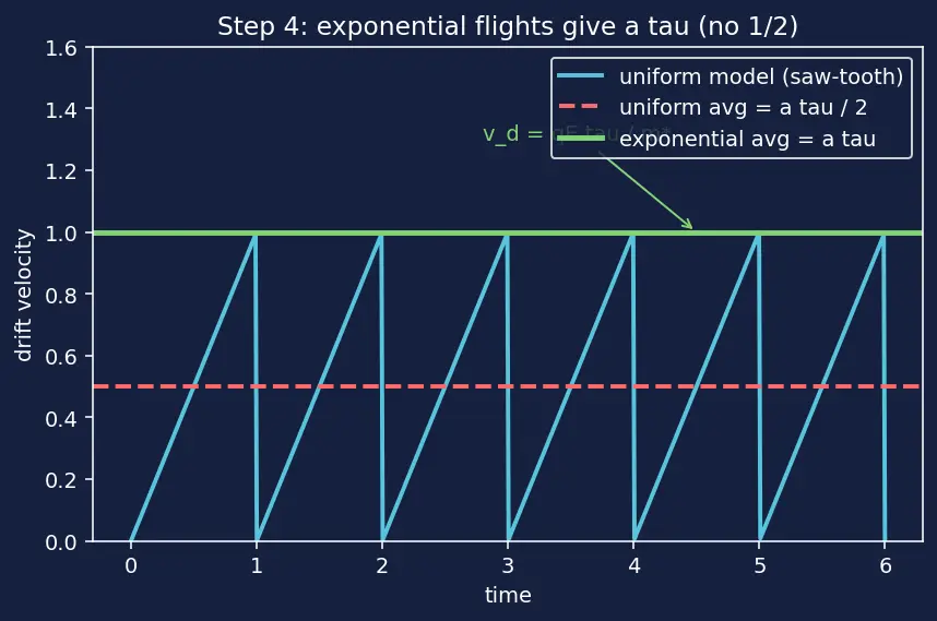 Figure — Concept of carrier mobility
