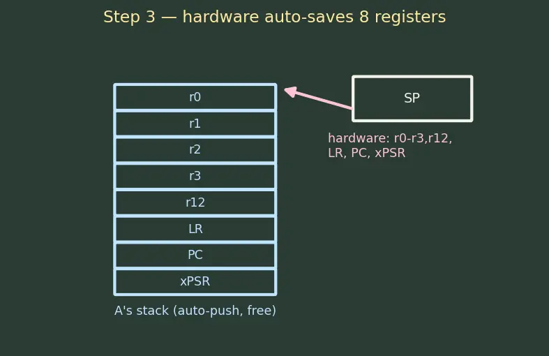 Figure — RTOS concepts — task, scheduler, preemption, context switch