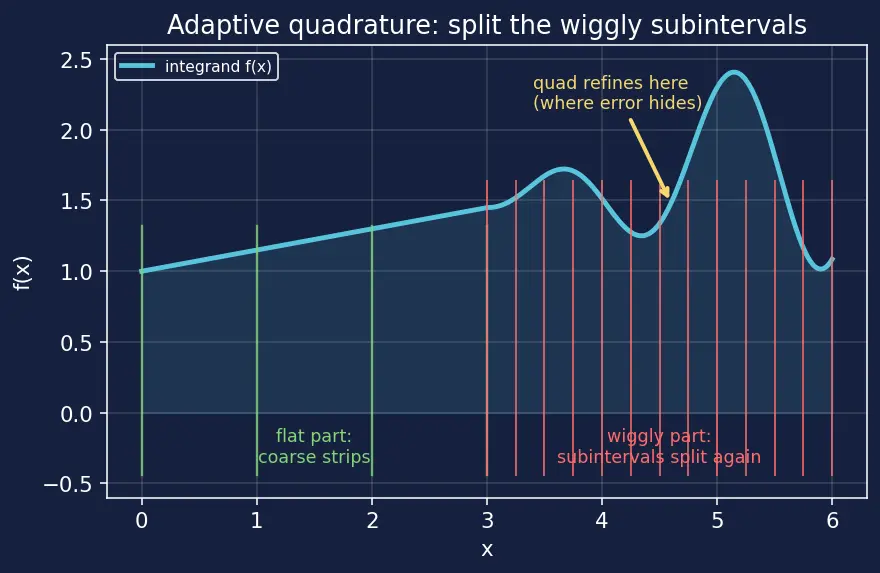 Figure — SciPy — overview of submodules