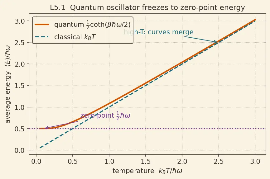 Figure — Canonical ensemble — partition function Z