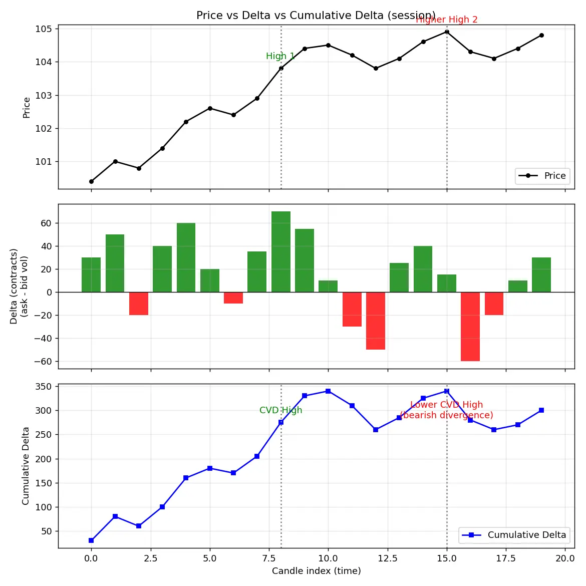 Figure — Learn about delta and cumulative delta