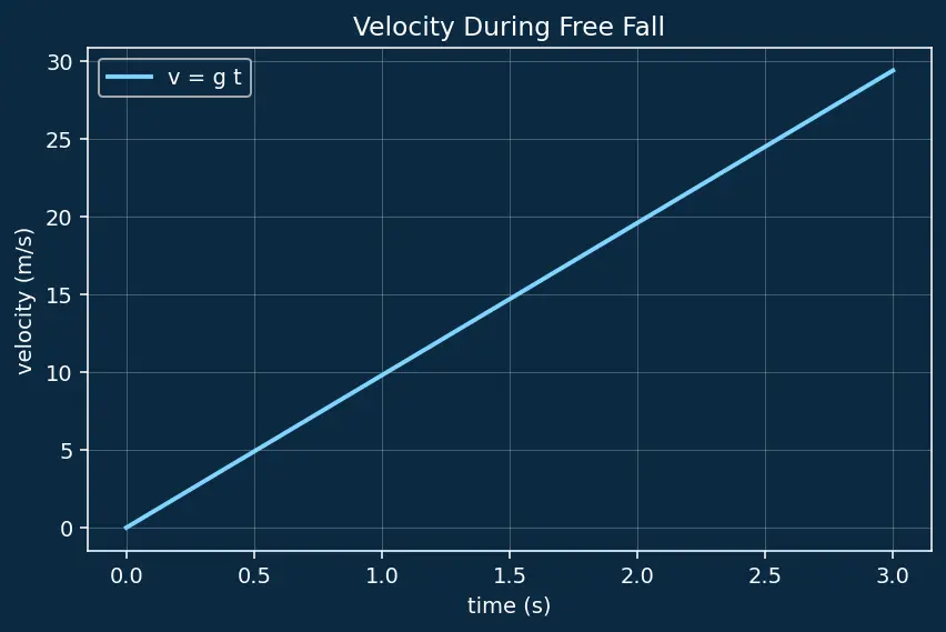 Figure — General relativity — equivalence principle, curved spacetime (overview)