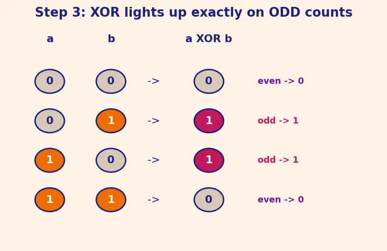 Figure — Parity generators - checkers