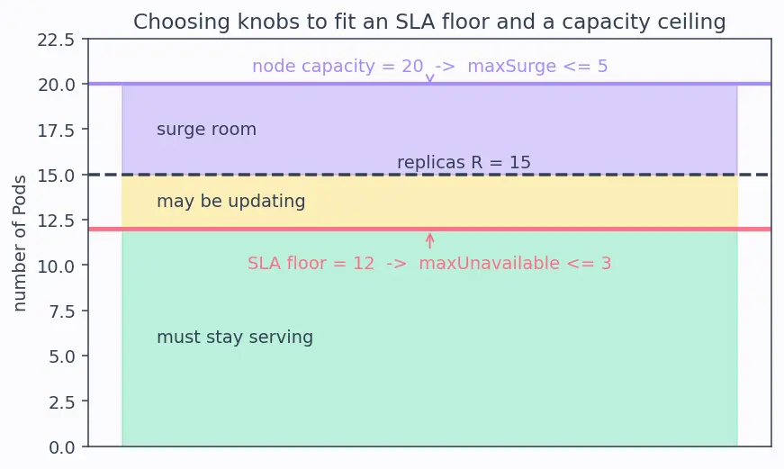 Figure — Kubernetes — pods, deployments, services, ingress (concepts)