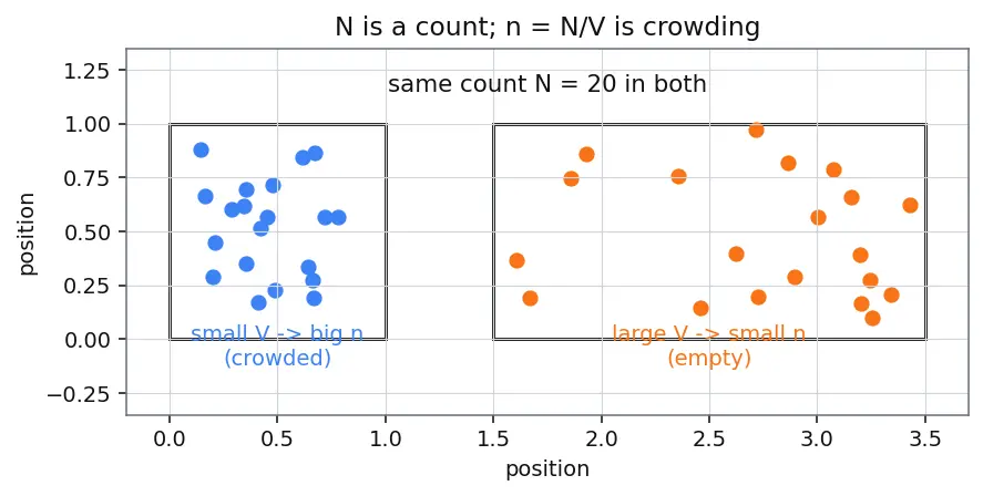 Figure — Mean free path, mean speed, RMS speed — derivations