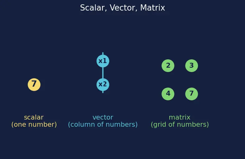 Figure — LU decomposition — algorithm, applications