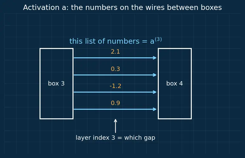 Figure — Activation patching