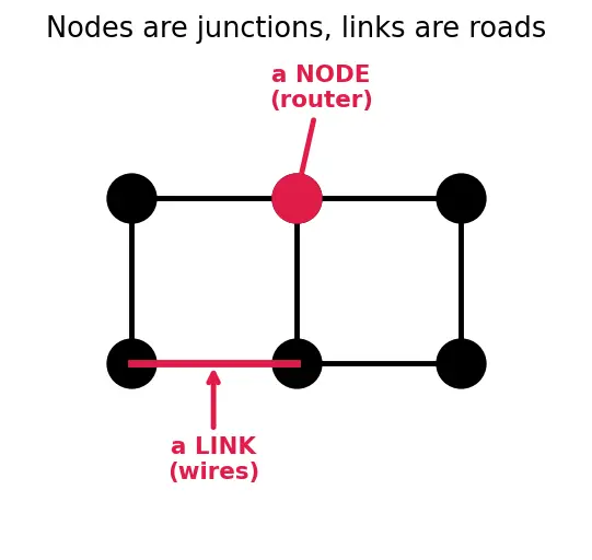Figure — Network-on-Chip (NoC) topologies