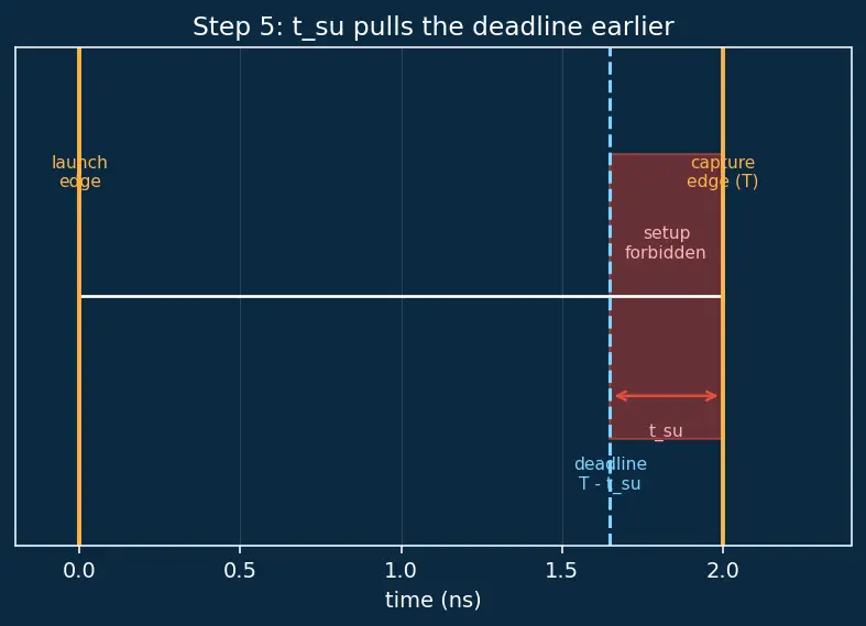 Figure — Synthesis to gate-level netlist