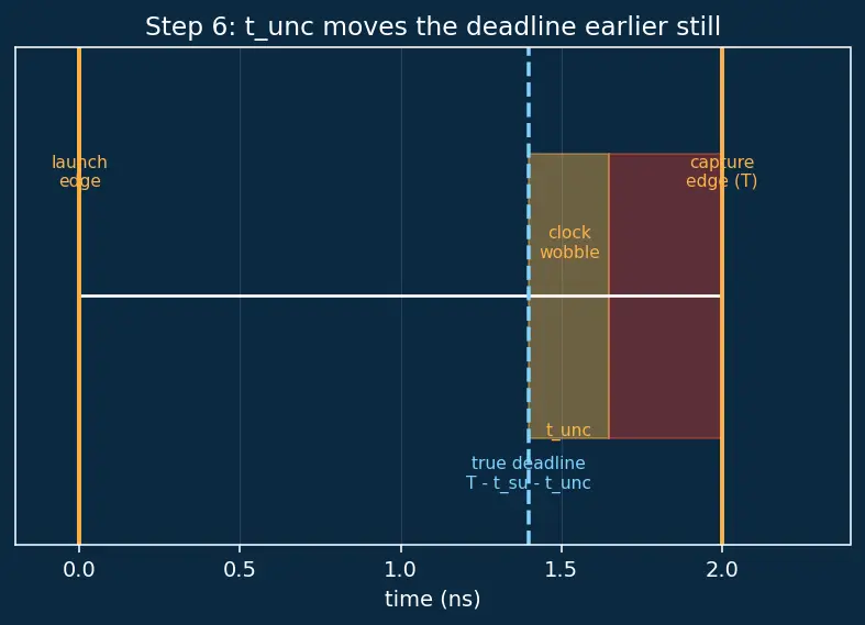 Figure — Synthesis to gate-level netlist