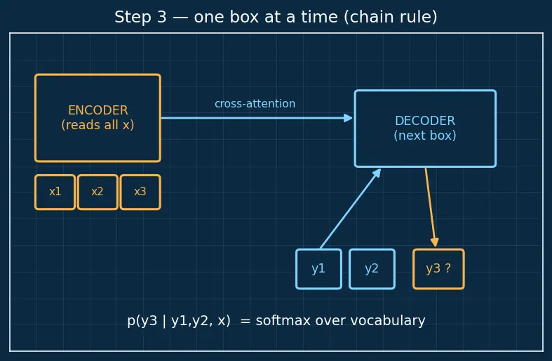 Figure — T5 and text-to-text framework