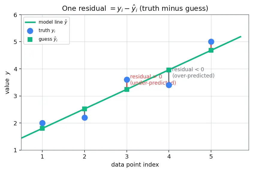 Figure — R-squared and adjusted R-squared