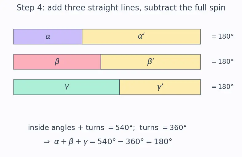 Figure — Triangles — scalene, isosceles, equilateral; acute, right, obtuse