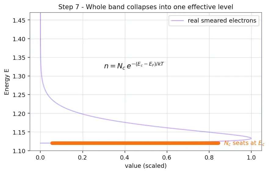 Figure — Carrier concentration equations (n, p, ni)