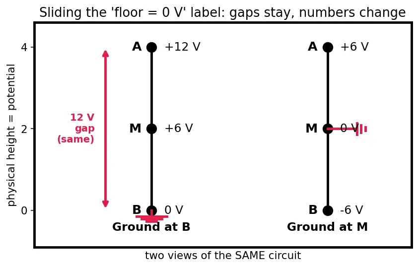 Figure — Understand grounding and reference nodes