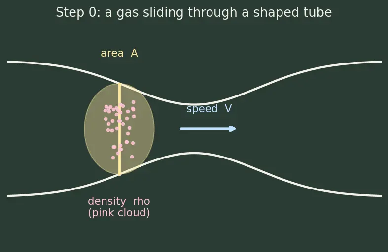 Figure — Converging-diverging (de Laval) nozzle — subsonic, supersonic flow