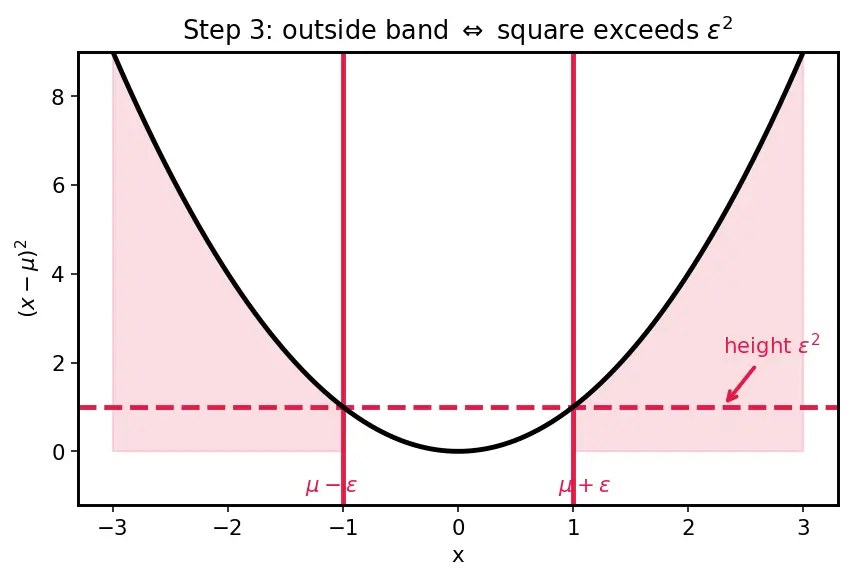Figure — Law of Large Numbers — weak and strong