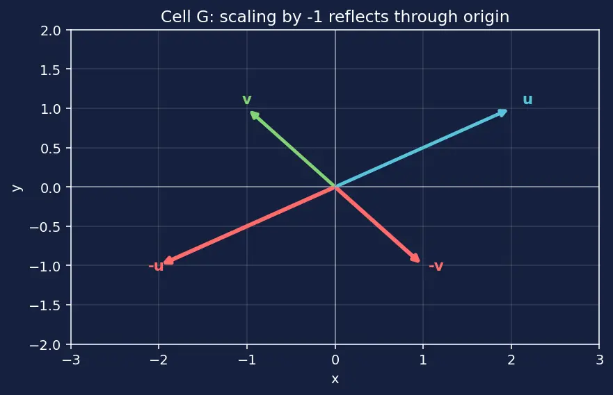 Figure — Scalar multiplication