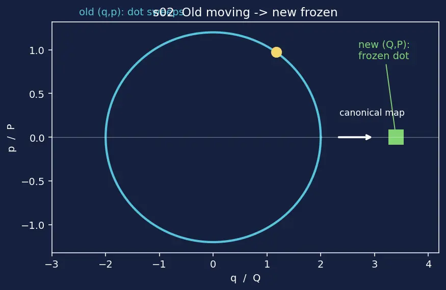 Figure — Hamilton-Jacobi equation